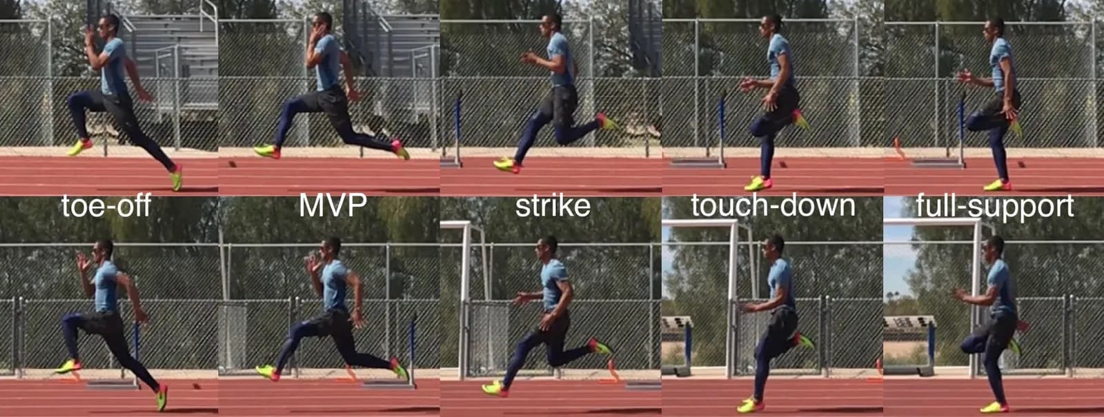 Kinogram Method: analizar la técnica de sprint con un celular