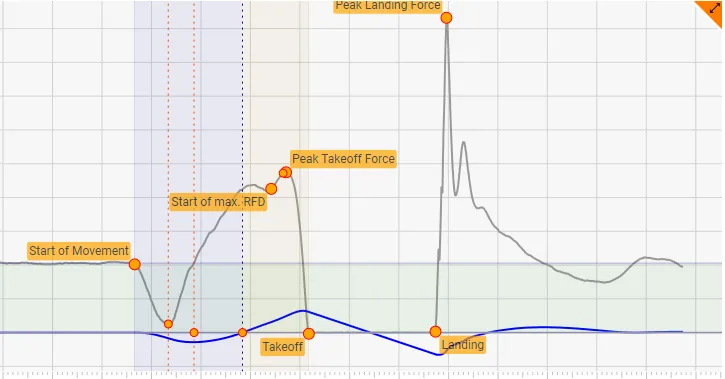 Curva bimodal de pico tardío